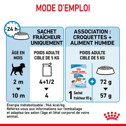 Royal Canin Mini Puppy Sauce - Sachet fraîcheur pour chiot 85 G